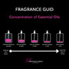 perfume direct london difference between perfume, cologne, edp, edt, concentration of oils