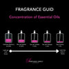 perfume direct london difference between perfume, cologne, edp, edt, concentration of oils